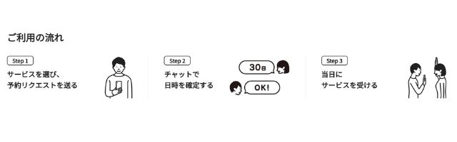 ココナラミーツ 流れ